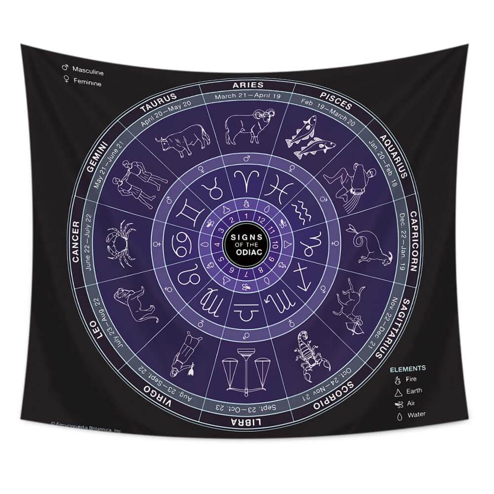 Zodiac tapestry wall hanging featuring twelve astrological signs and symbols in a circular design on black background